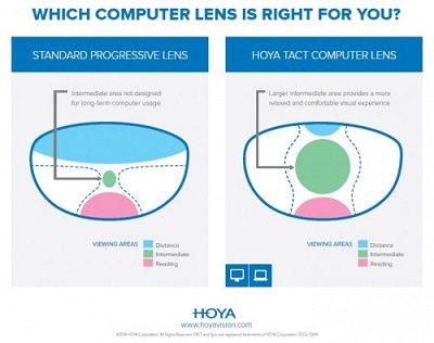 hoya tact lenses